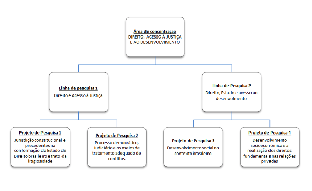 Banca de qualificação de mestrado – Programa de Pós-Graduação em Direito –  Mestrado em Direito